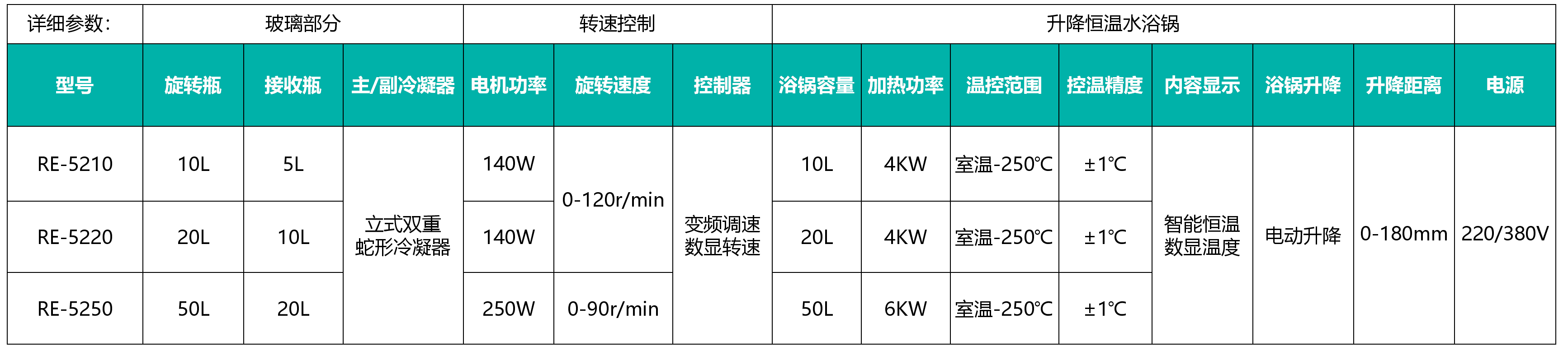 RE-5220-20L国产电动升降旋转蒸发仪原装配件旋蒸维修厂家