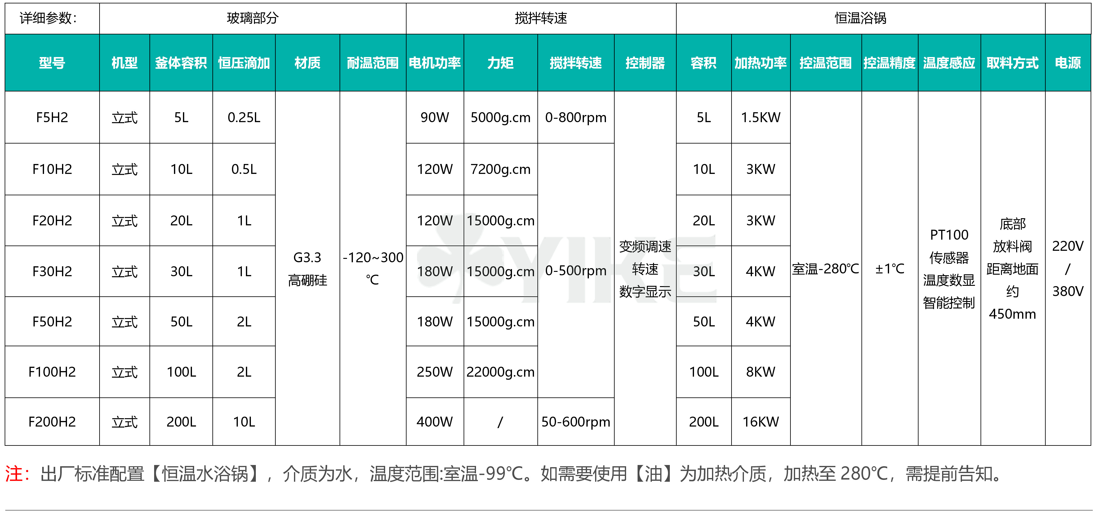 F100H2上海多功能单层玻璃反应釜实验原理批发价格