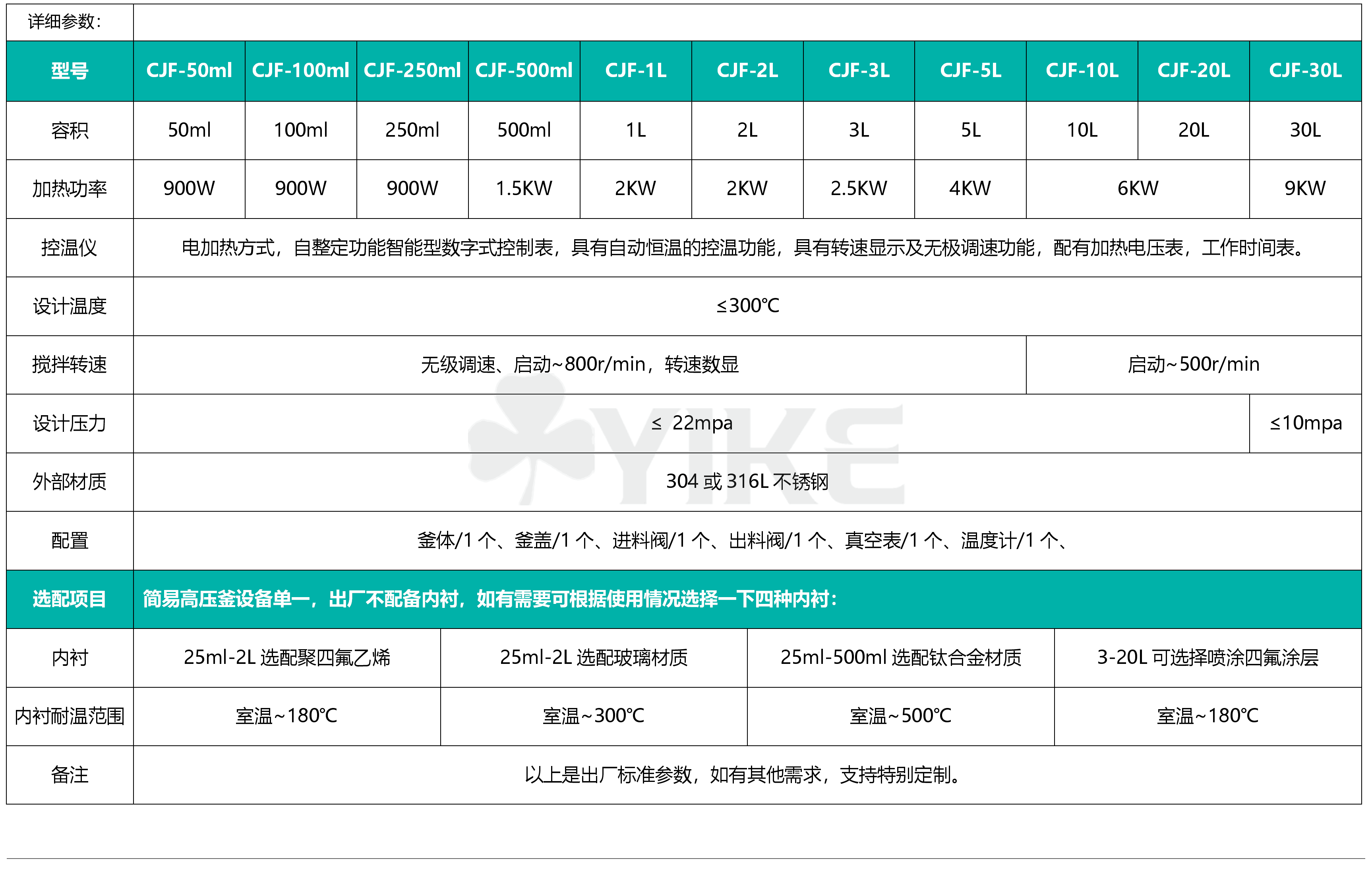 CJF型大型高压反应釜|多少压力是高压反应釜呢|那么不锈钢反应釜耐压多少呢|加氢高压釜技术参数