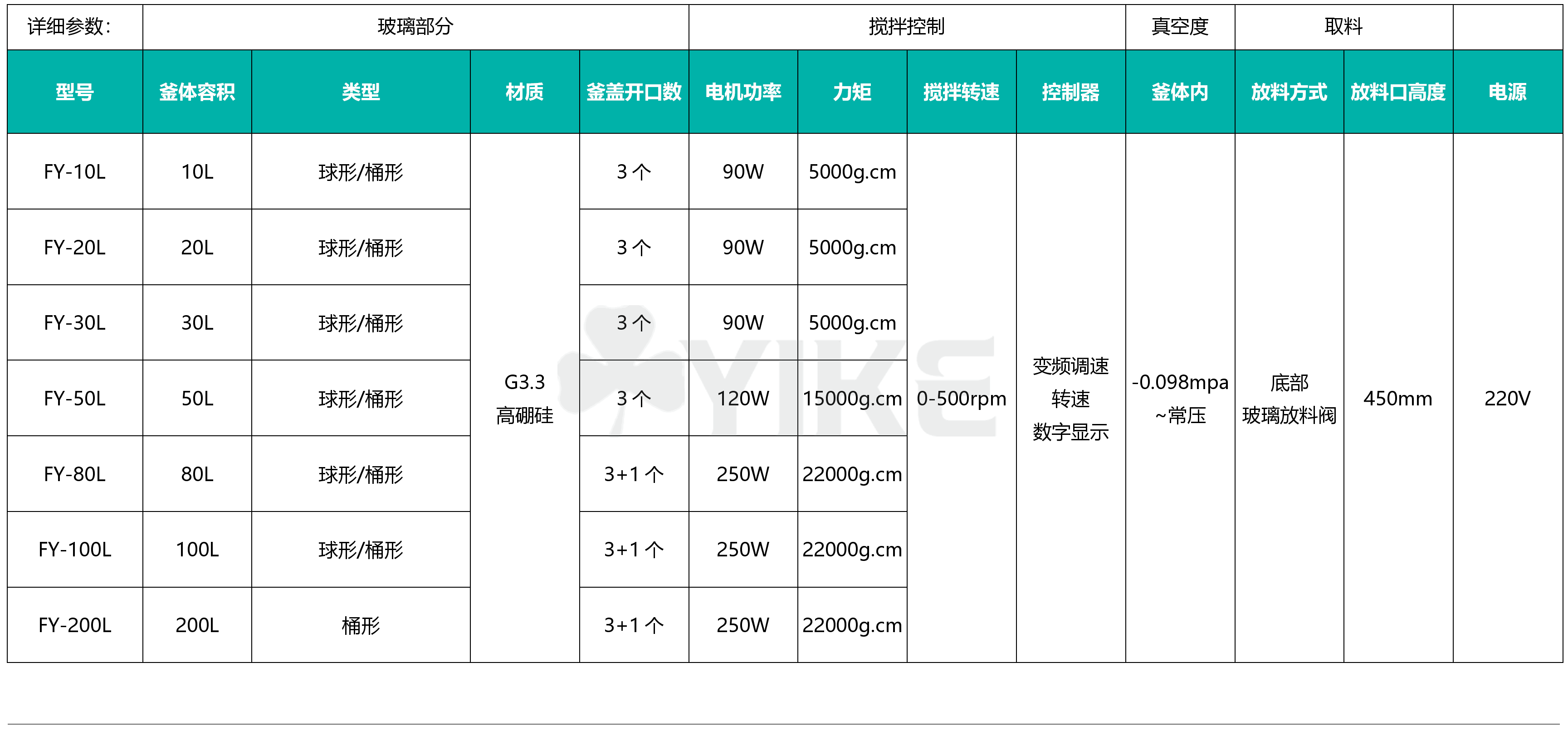 玻璃分液器型号规格对比表