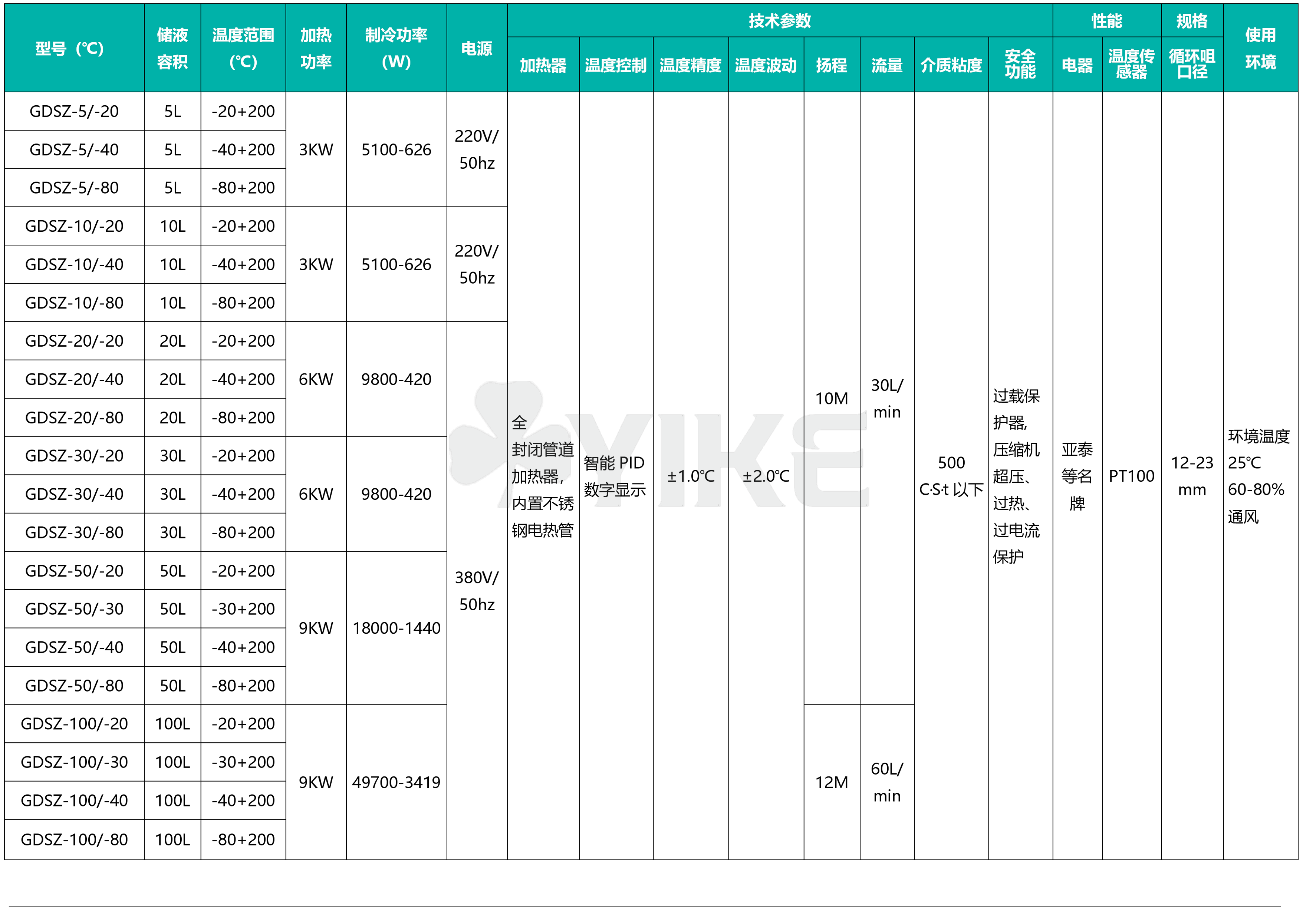 50L/-40℃密闭高低温一体机实验室用|高低温循环装置一体机设备|密闭制冷加热高低温一体机技术参数