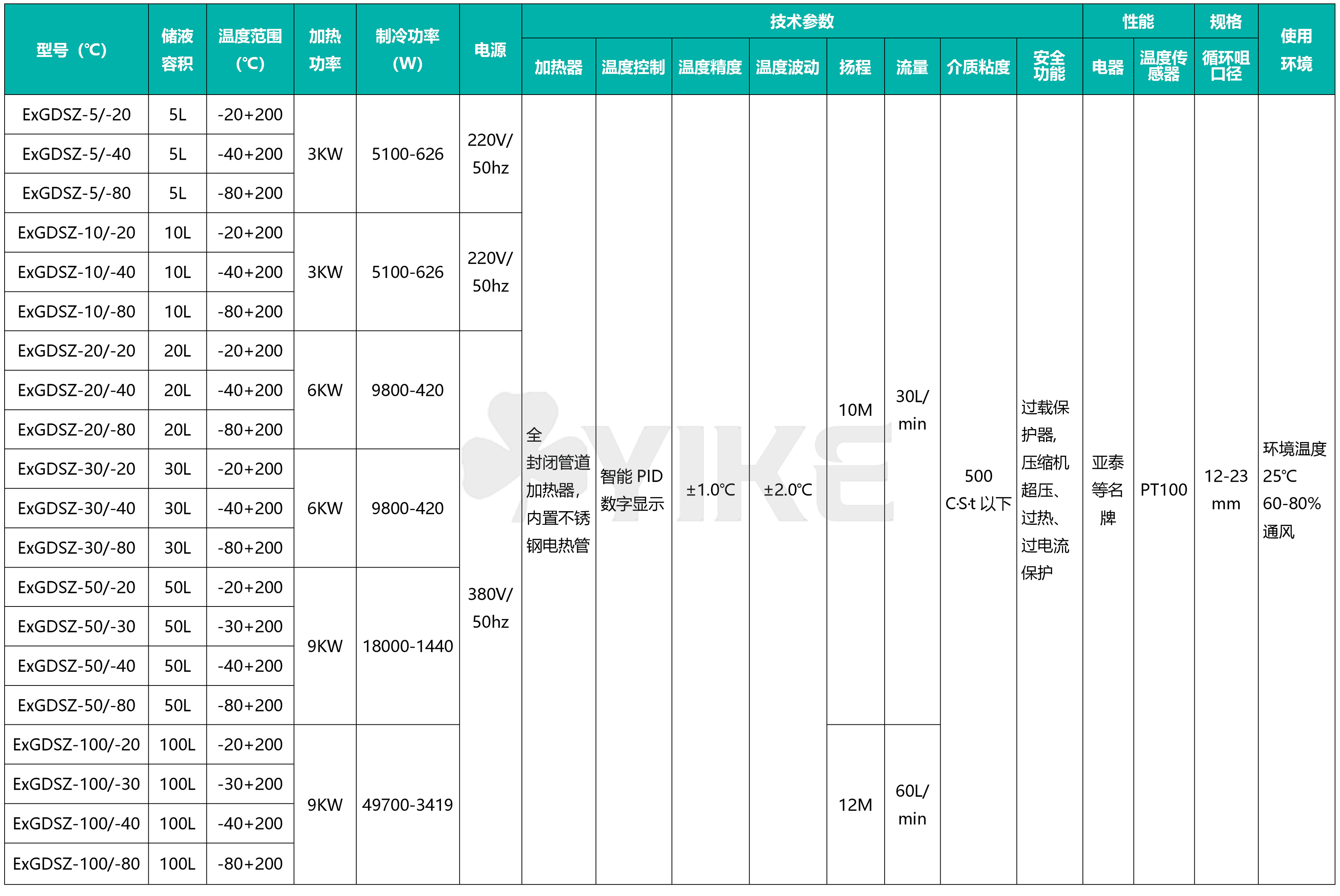 玻璃反应釜高低温一体机配套使用|实验室专用高低温一体机价格