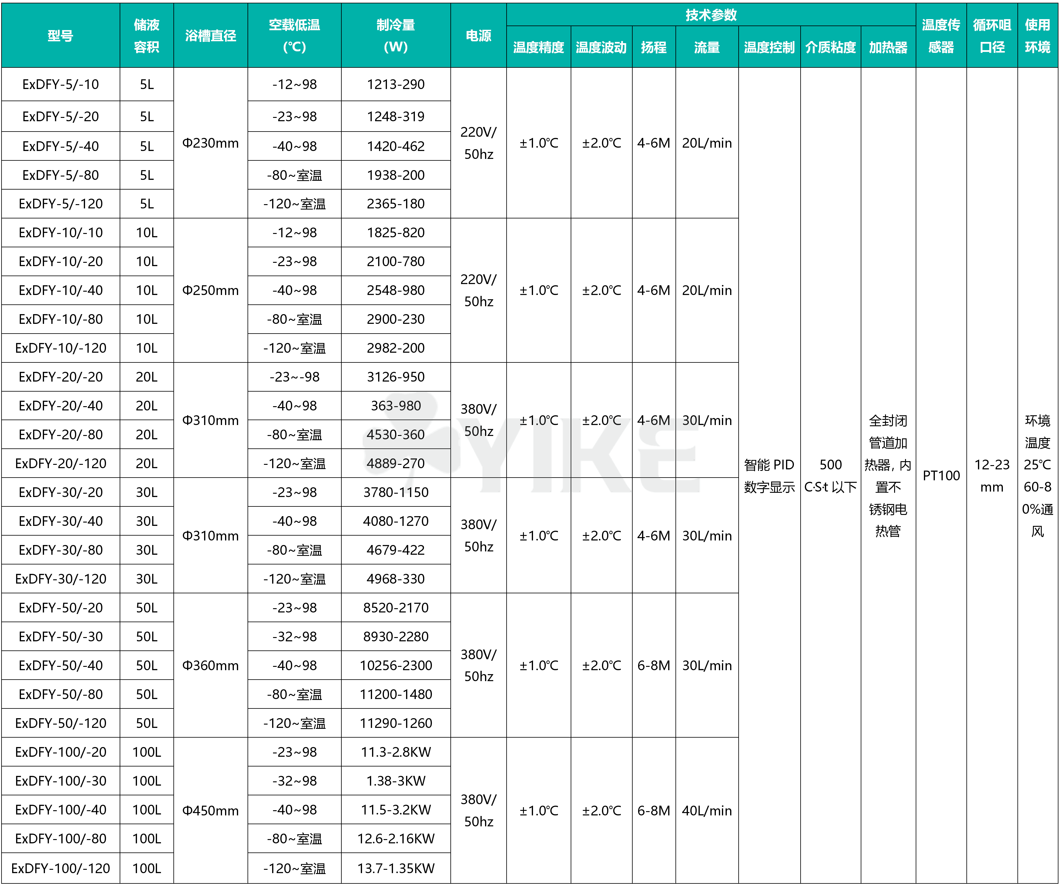 防爆低温恒温反应浴压缩机