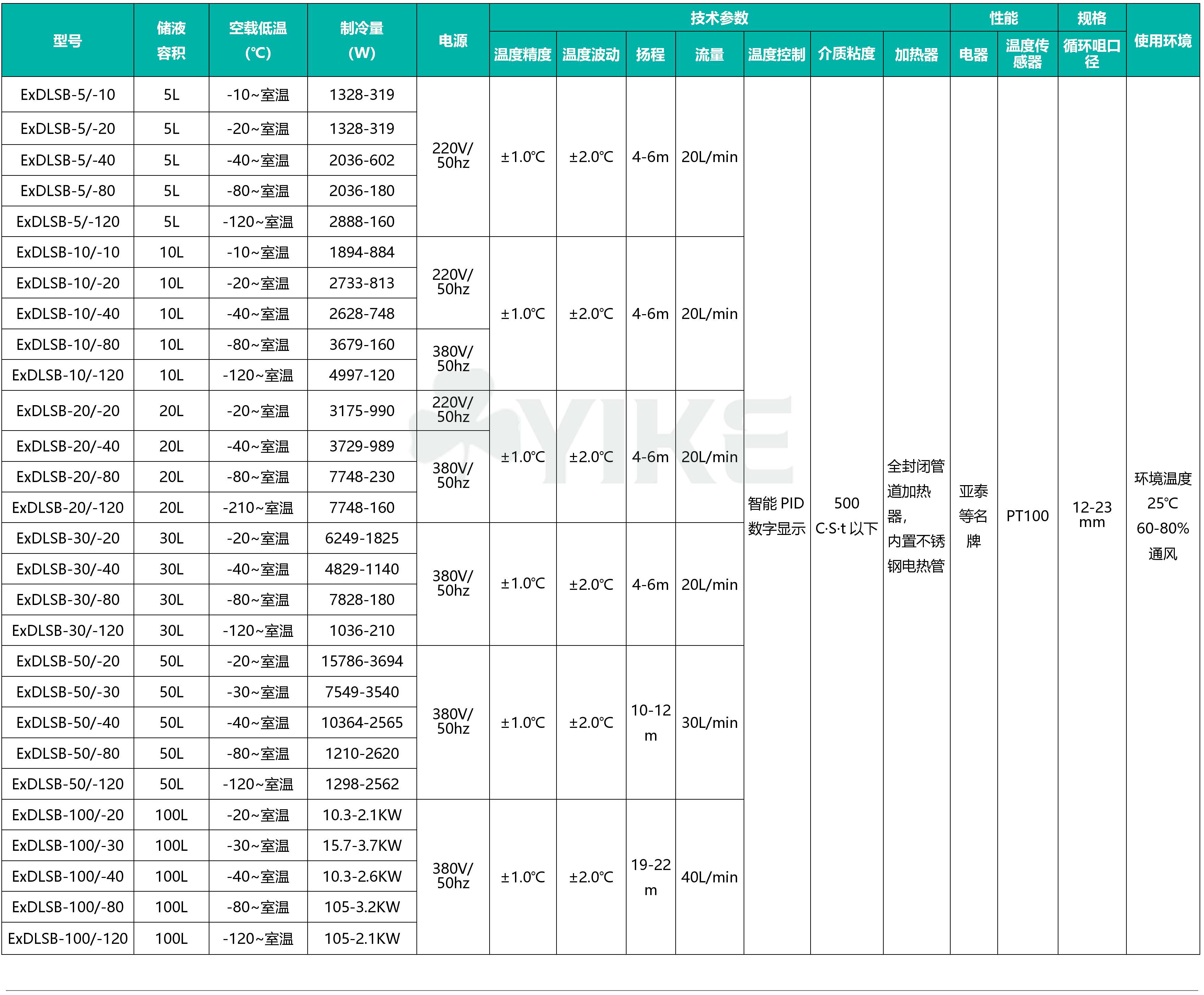 低温冷却系统参数规范|防爆国产低温冷水机的作用有哪些功能呢