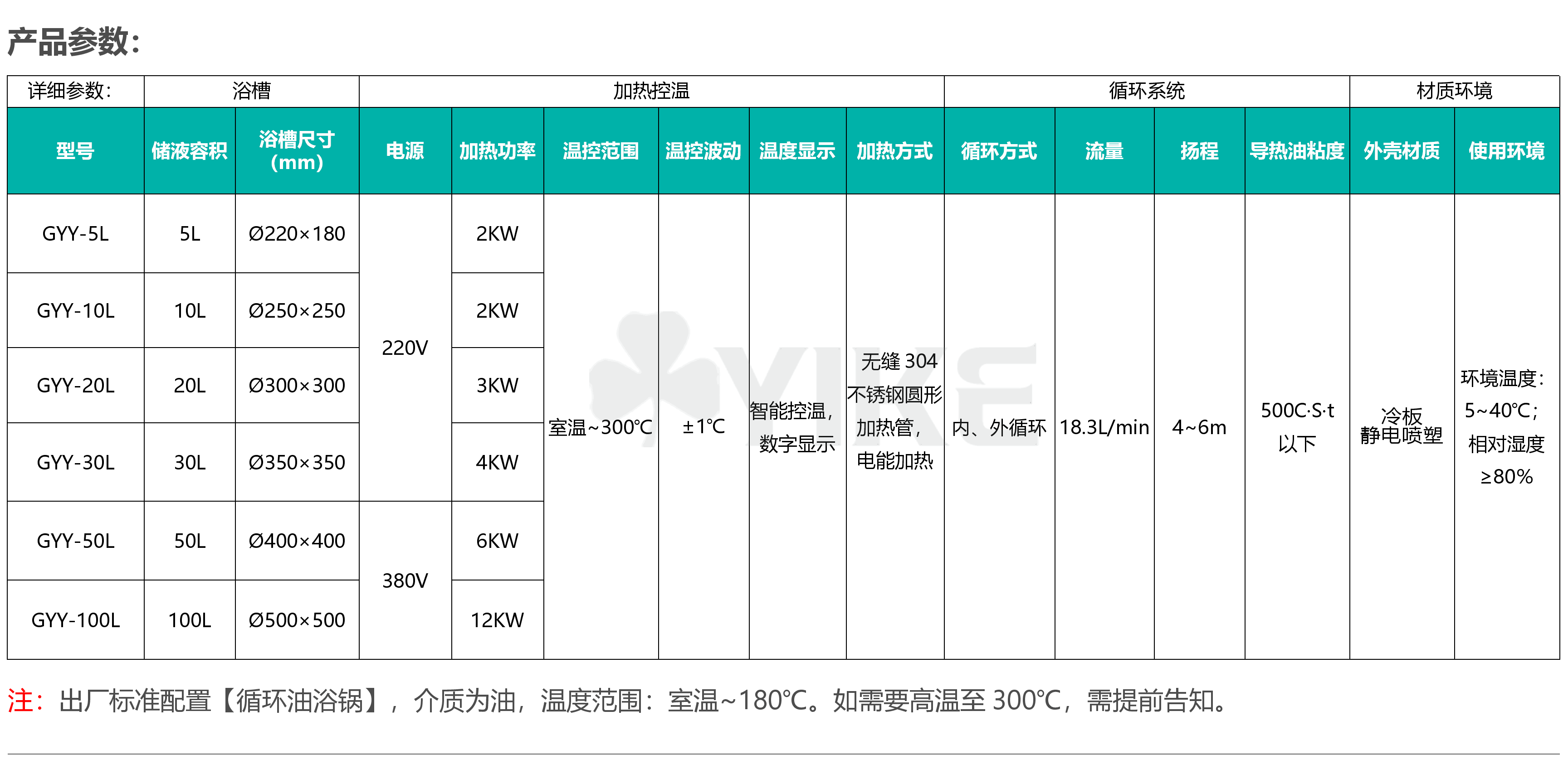 GYY-10l循环水浴锅怎么用|HH-WO-20L油浴锅型号参数
