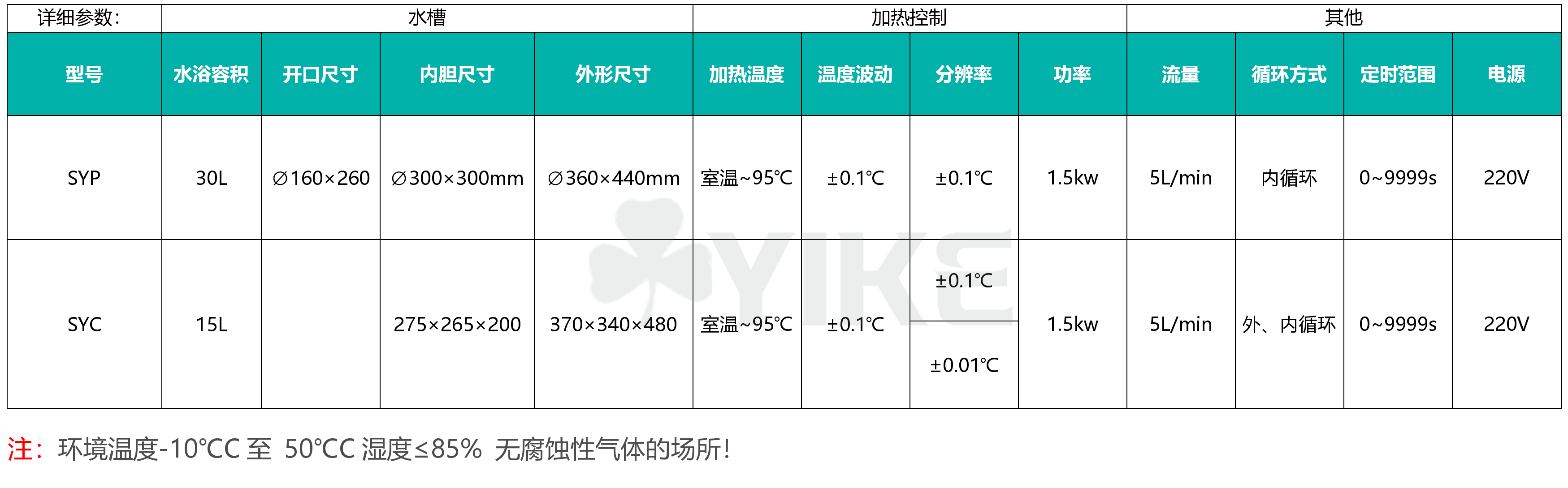 syc智能不锈钢超级恒温水浴槽使用说明|不锈钢恒温水槽价格|恒温循环水浴参数|高精度不锈钢电热水浴锅参数