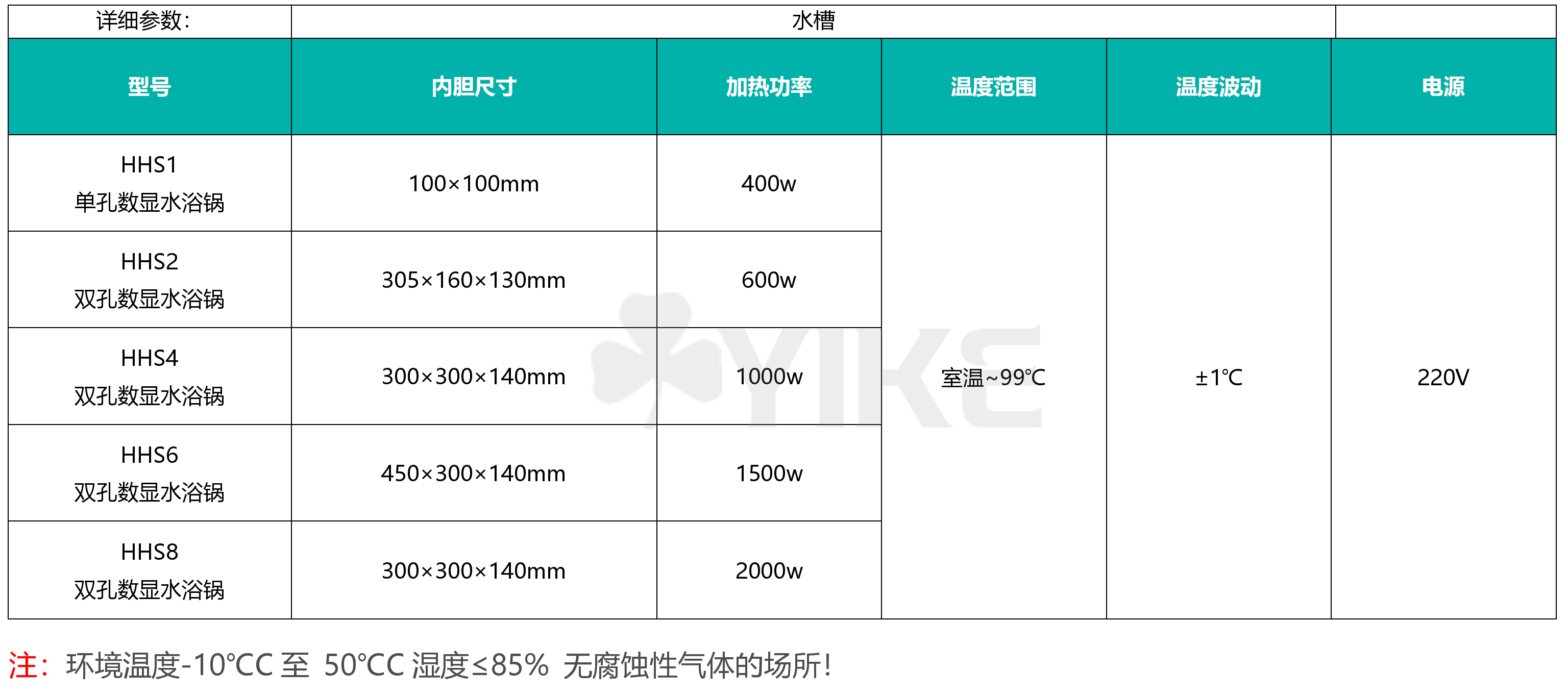 上海八孔恒温水浴品牌|八孔水浴锅的使用参数|双列八孔水浴订制|八孔水浴锅定制厂家电话号码13816700679