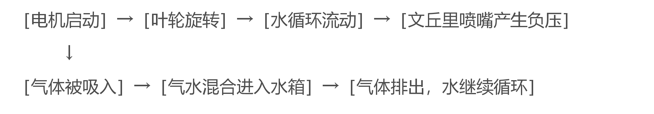 循环水式多用真空泵型号|SHBIII图片|循环水真空泵操作流程示意图