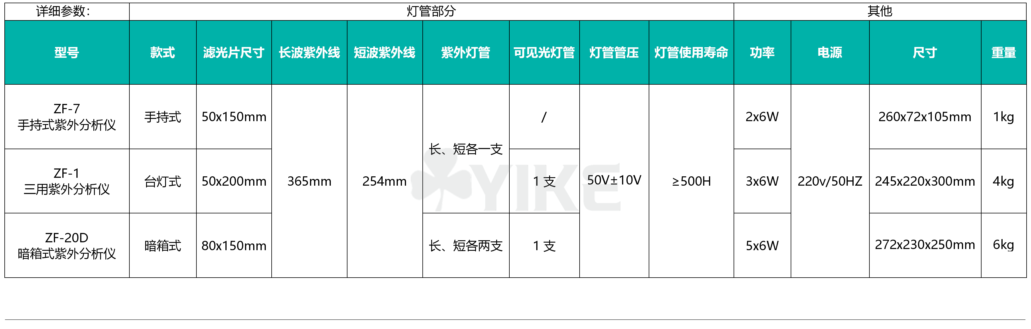 紫外分析仪技术参数|暗箱紫外分析仪图片|三用紫外分析仪报价