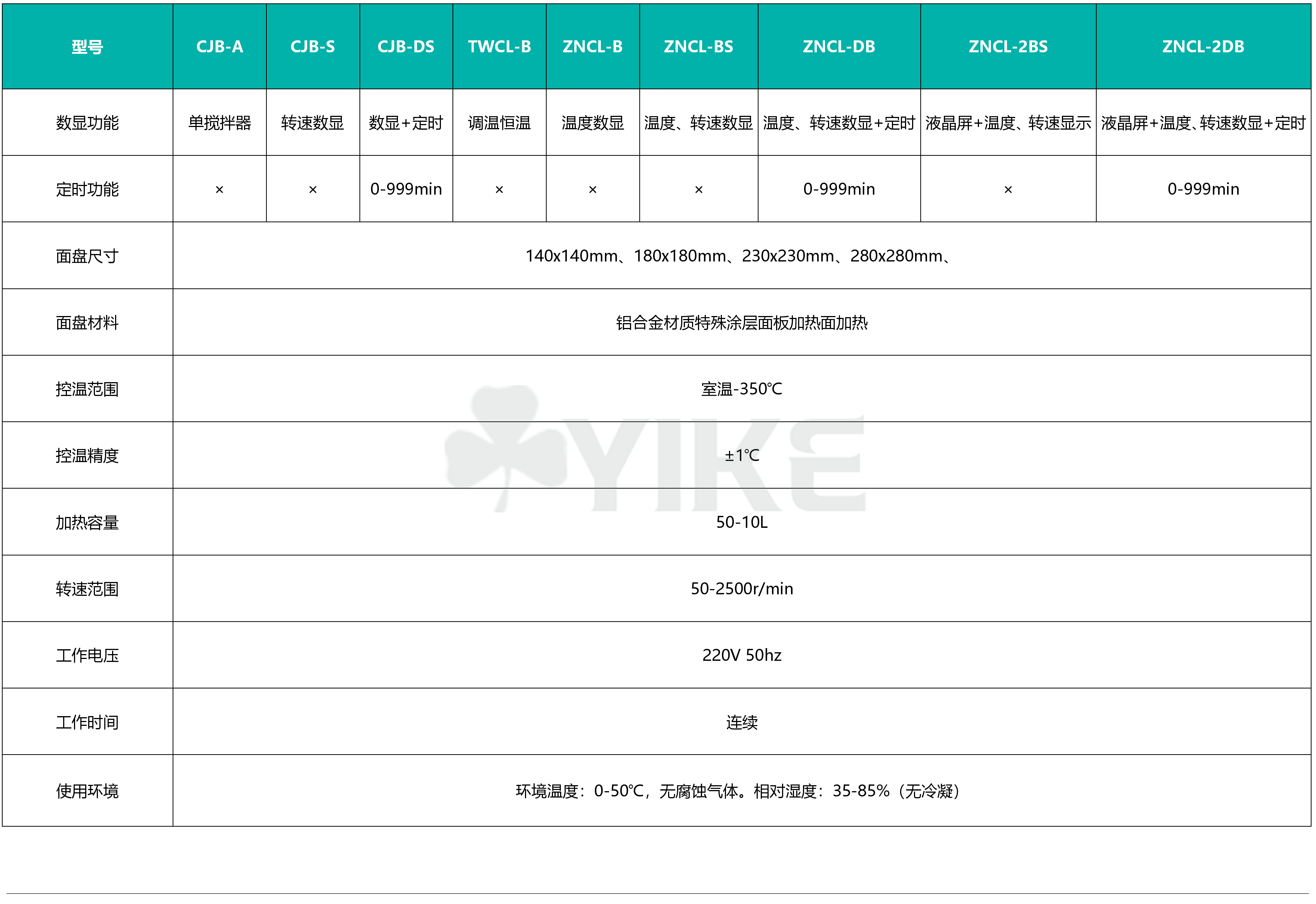 ZNCL-BS智能数显磁力搅拌加热板图片加热板特点铸铝加热板厂家