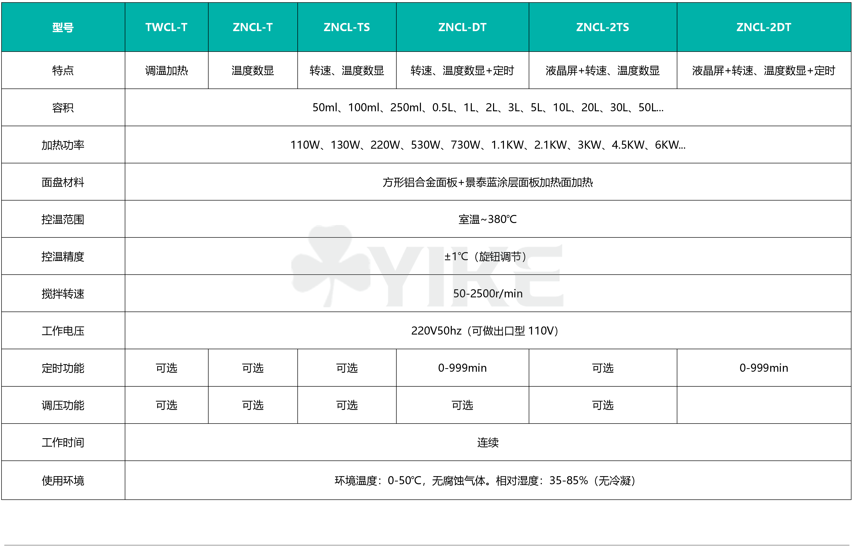 四联磁力加热套搅拌器品牌一科仪器多联磁力搅拌器的优点