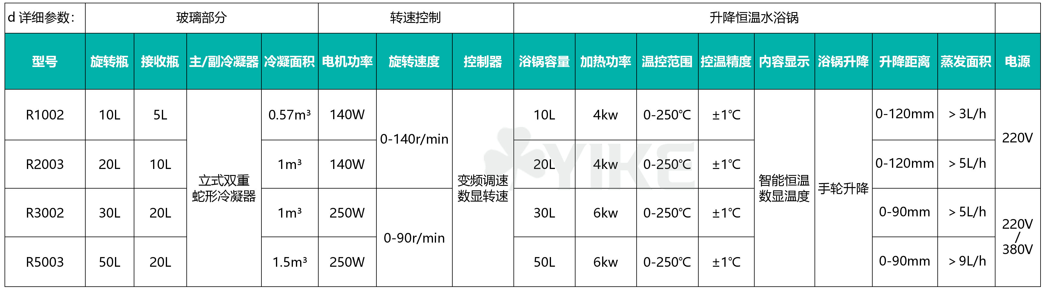 50L大型旋转蒸发仪型号及厂家|减压浓缩仪器的定制