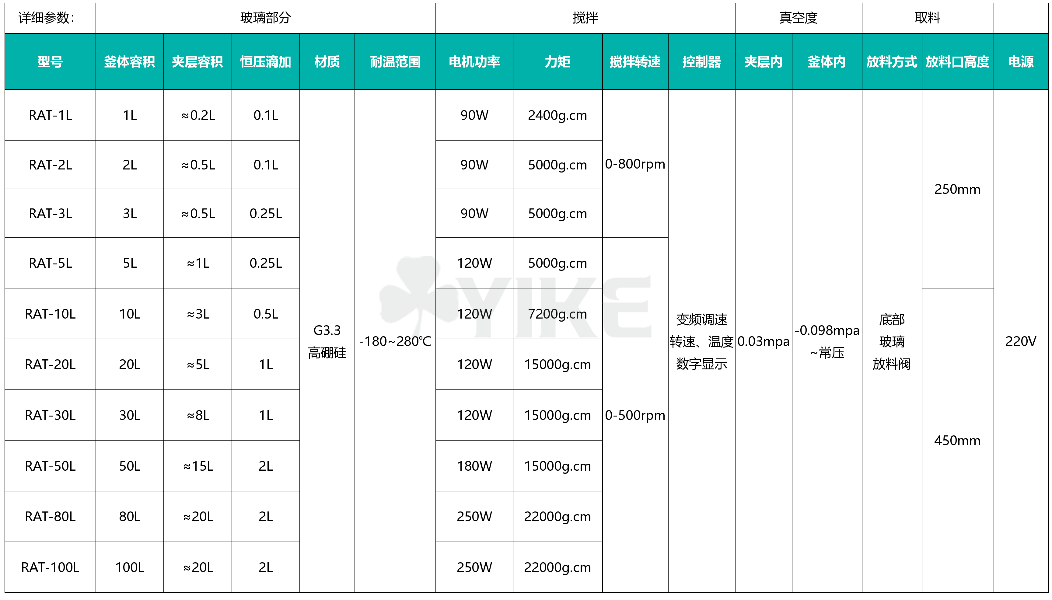 50L双层反应釜参数