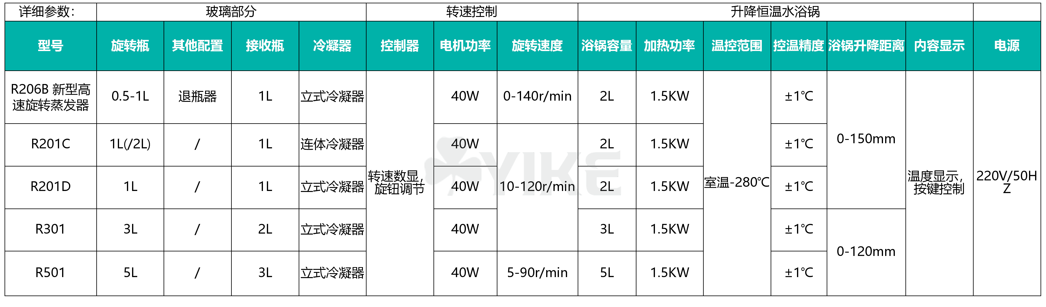 R201D旋转蒸发仪参数表