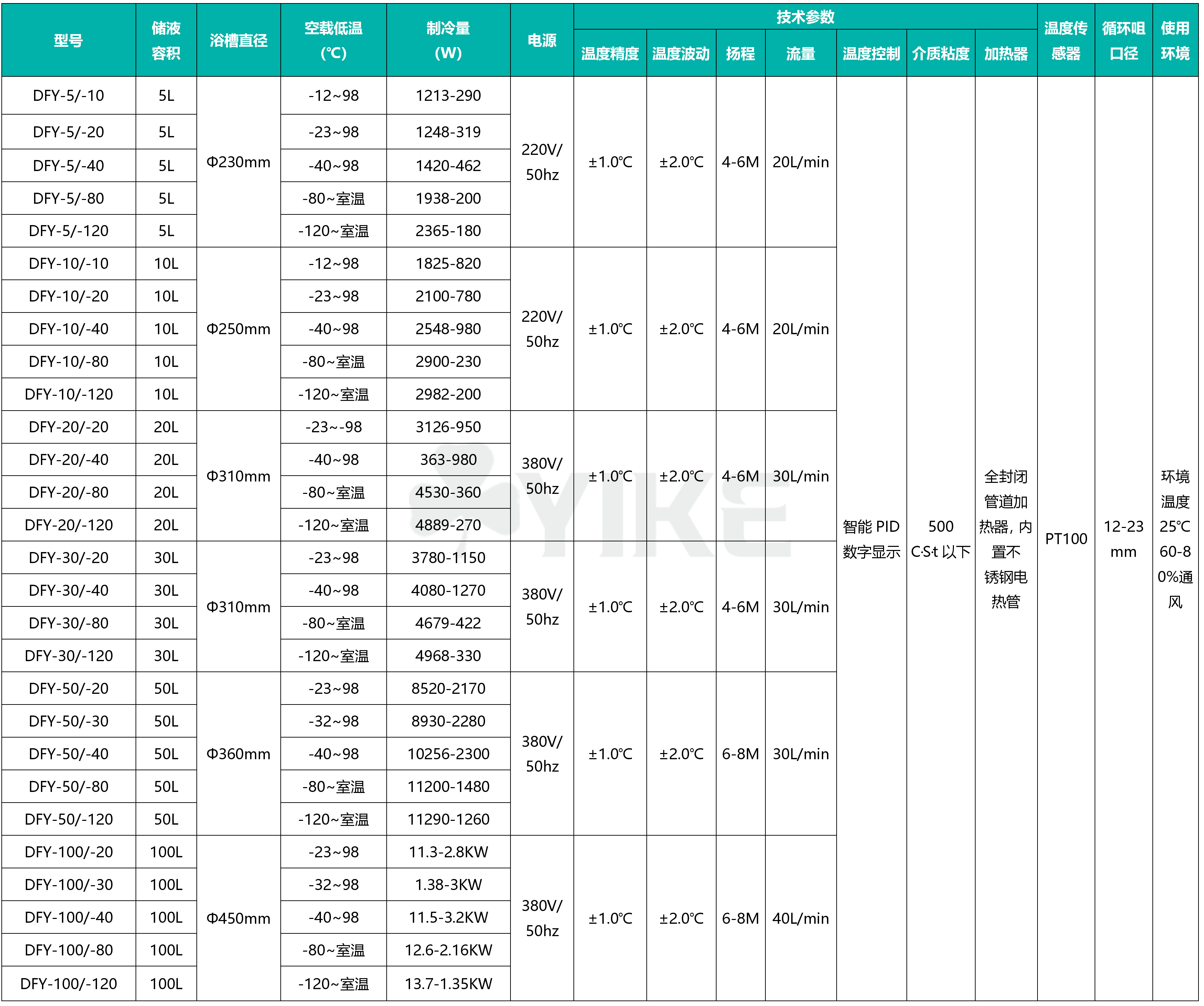 反应浴低温循环介质介绍