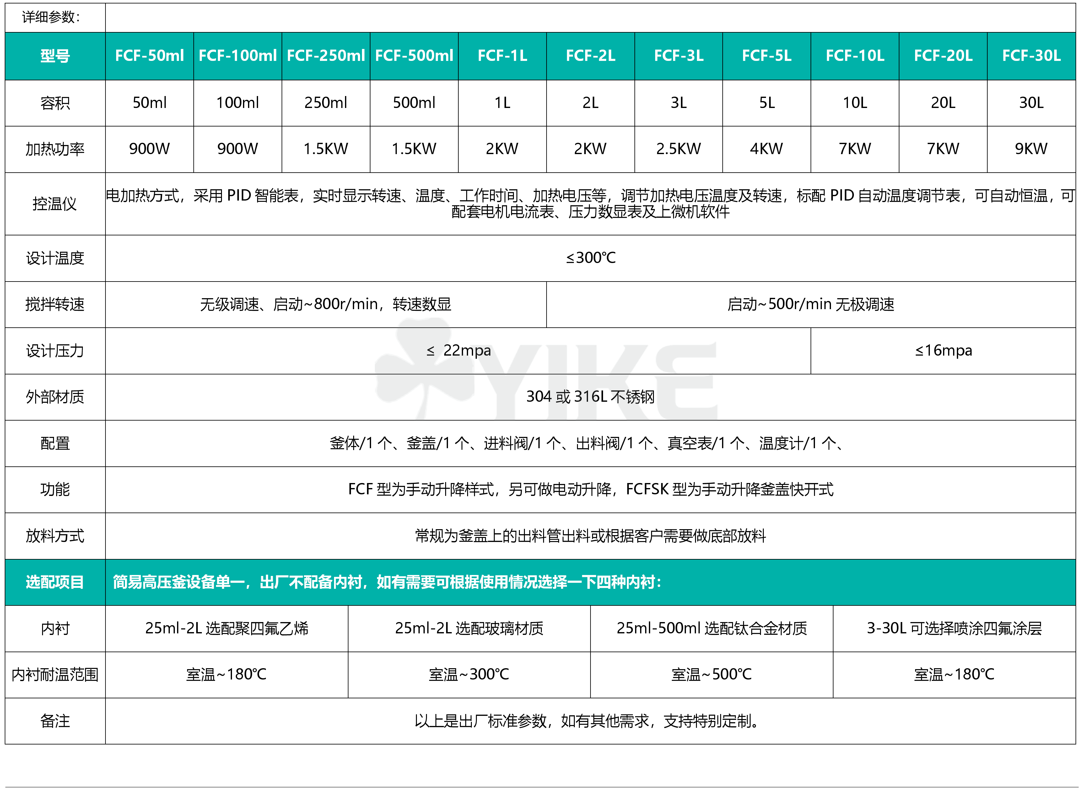 不锈钢高压釜价格|电加热|结构图片|
