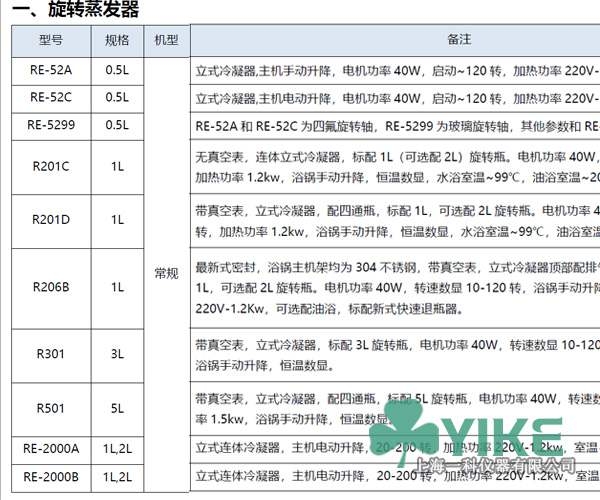 旋转蒸发仪型号及厂家