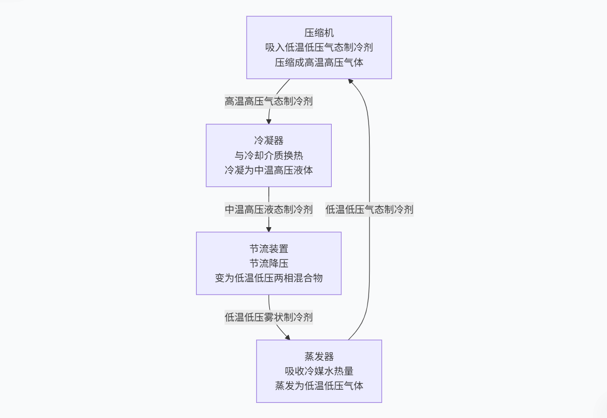 低温冷却液循环泵液体介质是什么?可以是水吗？&rdquo;;width="635"