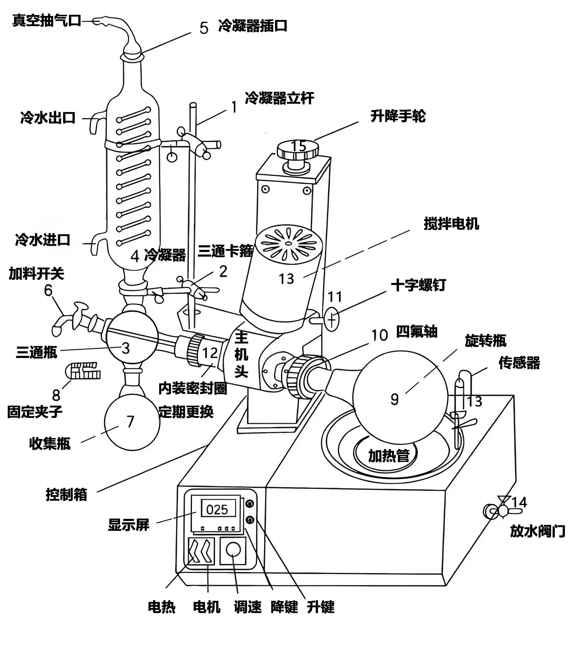 旋转蒸发器原理图解