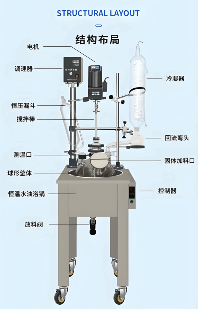 单层玻璃反应釜的优点和缺点