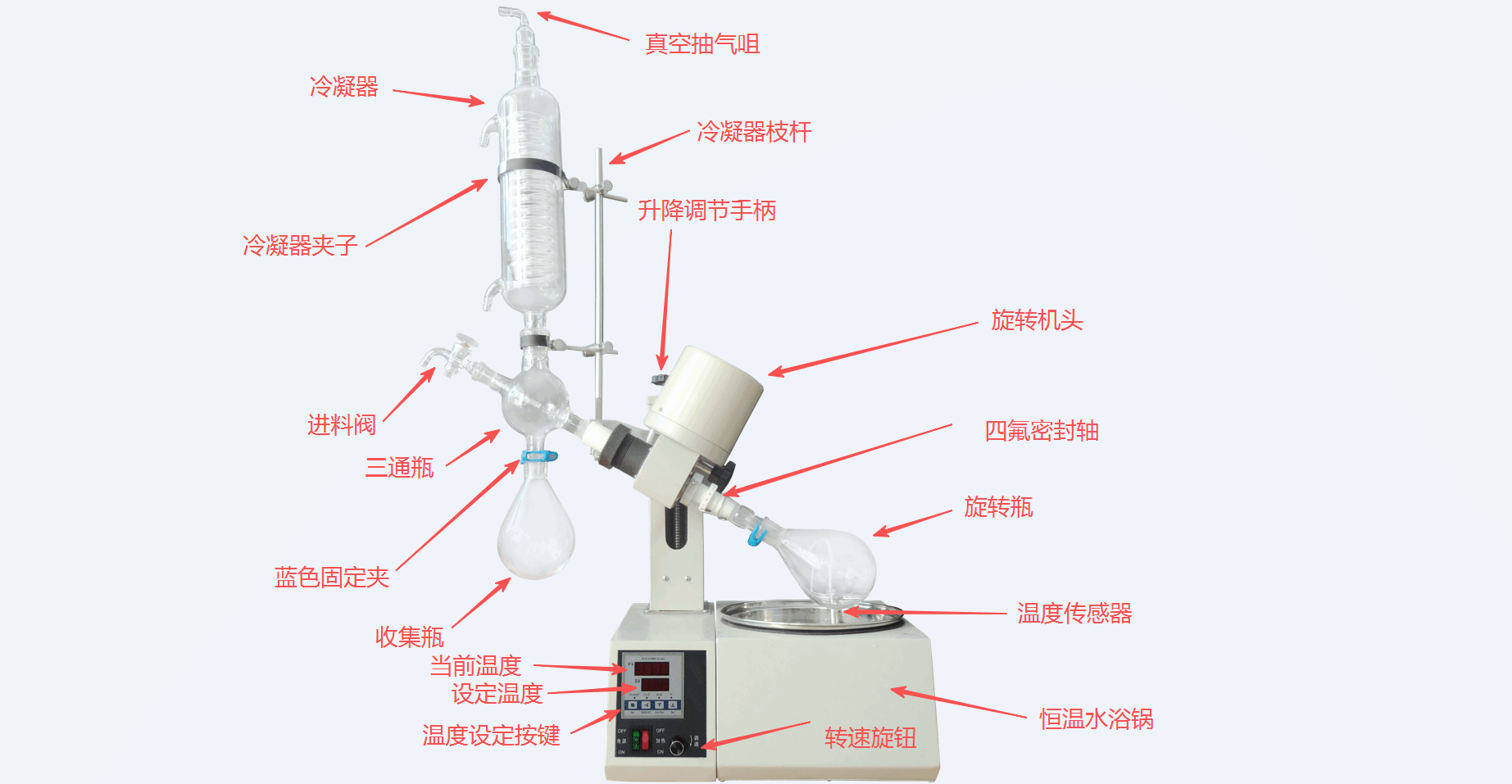 旋转蒸发仪RE-52AA如何使用?