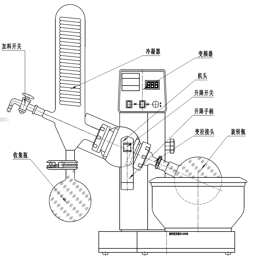 旋转蒸发仪不向下滴怎么回事