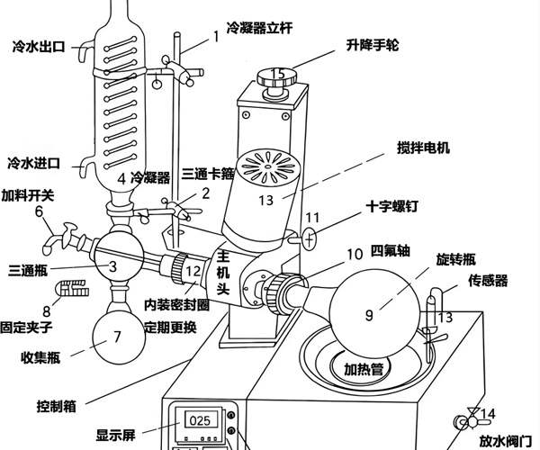 旋转蒸发器安装步骤图